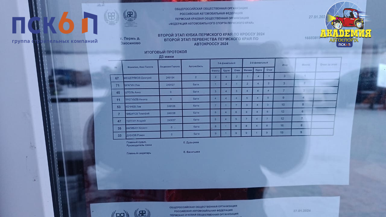 Итоговый протокол